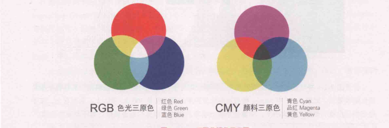 ch_图9-2-5_三原色颜色示意图.png